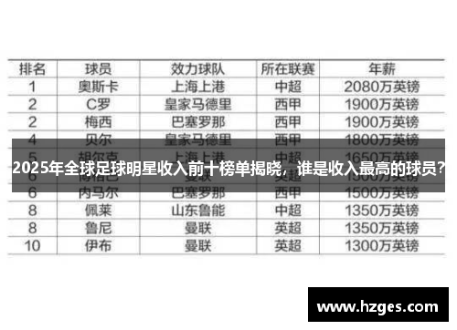 2025年全球足球明星收入前十榜单揭晓，谁是收入最高的球员？