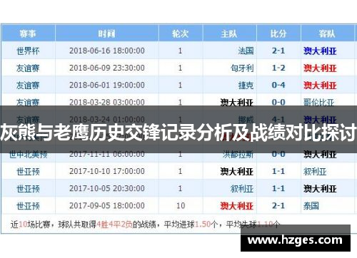 灰熊与老鹰历史交锋记录分析及战绩对比探讨