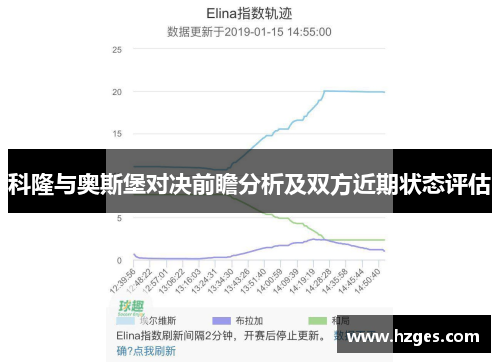 科隆与奥斯堡对决前瞻分析及双方近期状态评估